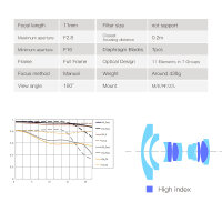 TTartisan 11mm f2.8 VF